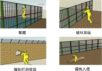 宜宾翠屏区周界防范报警系统四号