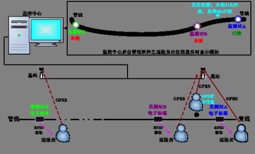 宜宾翠屏区巡更系统八号