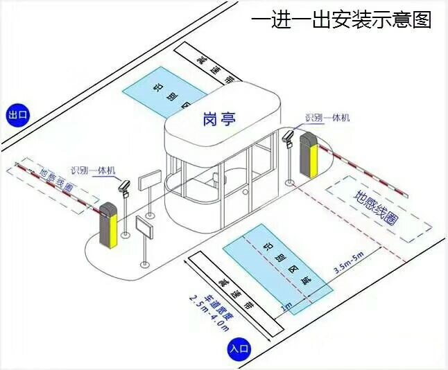 宜宾翠屏区标准车牌识别系统安装图