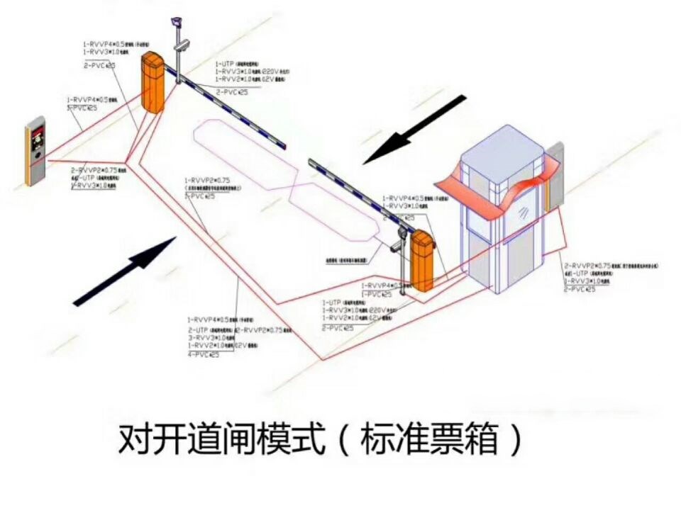 宜宾翠屏区对开道闸单通道收费系统