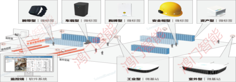 宜宾翠屏区人员定位系统设备类型