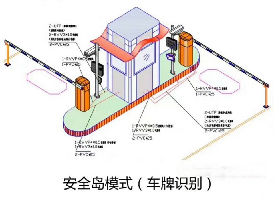 宜宾翠屏区双通道带岗亭车牌识别