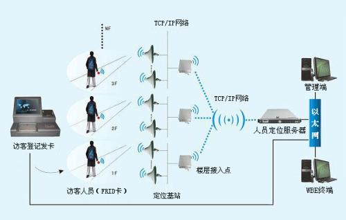 宜宾翠屏区人员定位系统一号