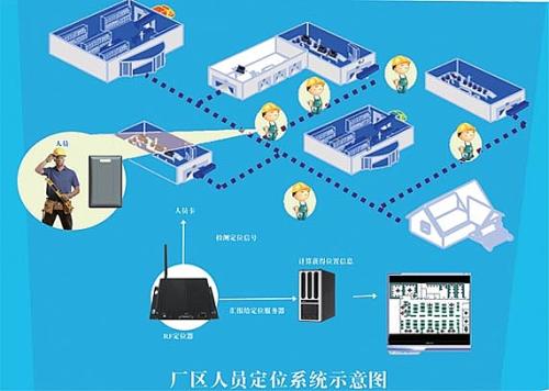 宜宾翠屏区人员定位系统四号