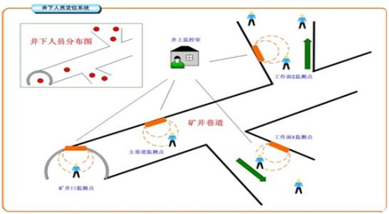 宜宾翠屏区人员定位系统七号