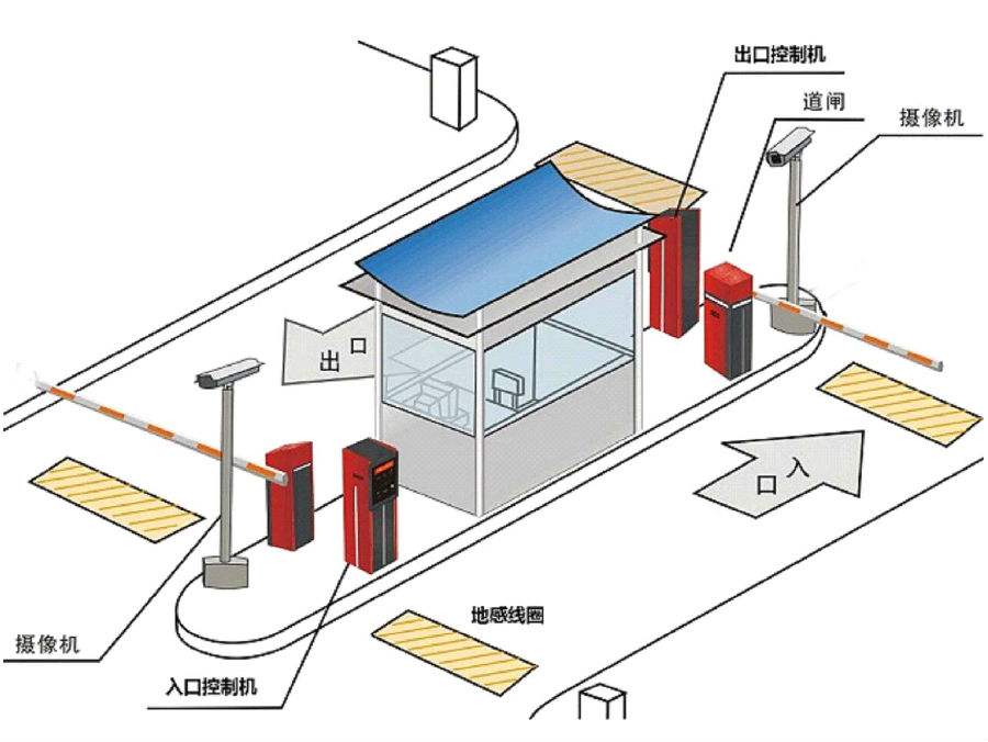 宜宾翠屏区标准双通道刷卡停车系统安装示意